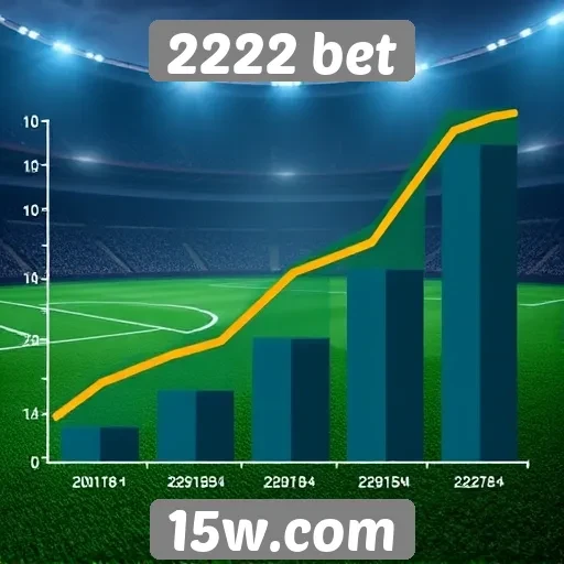 Perspectivas de crescimento da 2222 bet no mercado